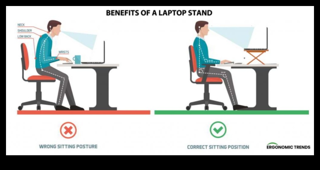 Ergonomik Aydınlanma: Dizüstü Bilgisayar Kullanırken Duruşu İyileştiren Aksesuarlar