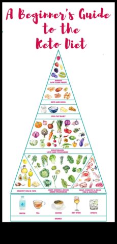 Keto Diyeti Düşük Karbonhidratlı Diyete Bir Kılavuz