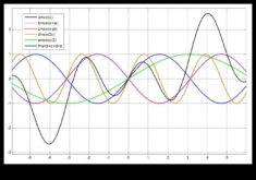 Wave Symphony Kablosuz Teknolojinin Harmonik Gelişimi