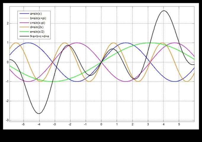 Wave Symphony Kablosuz Teknolojinin Harmonik Gelişimi