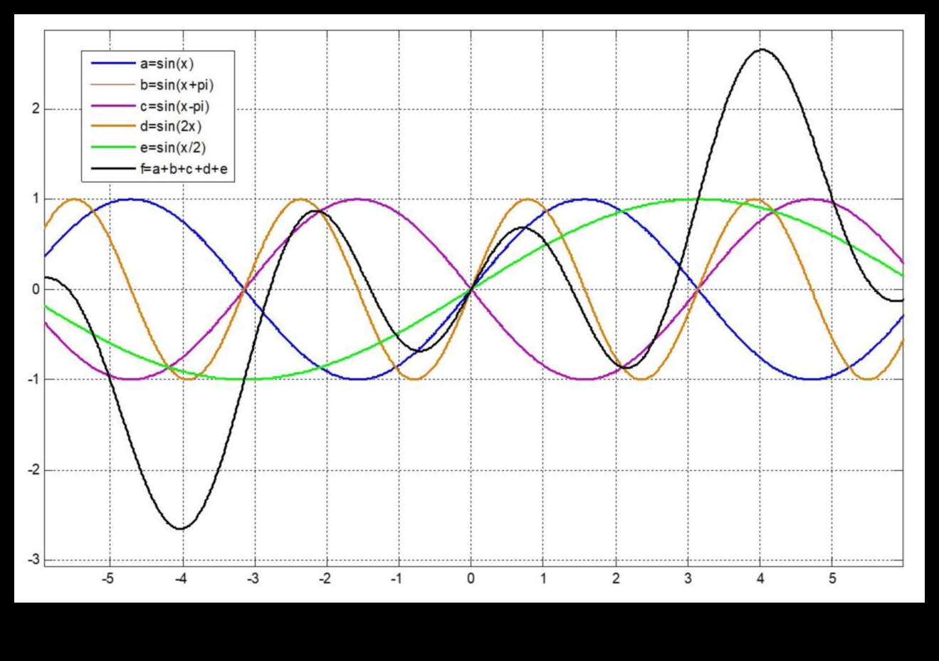 Wave Symphony: Kablosuz Teknolojinin Harmonik Gelişimi